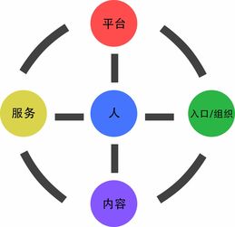 移动互联网下半场 人工智能浪潮下的个人互联网服务挑战与机遇