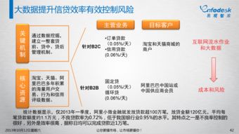 互联网金融与传统金融 从颠覆走向融合，重塑个人互联网服务生态