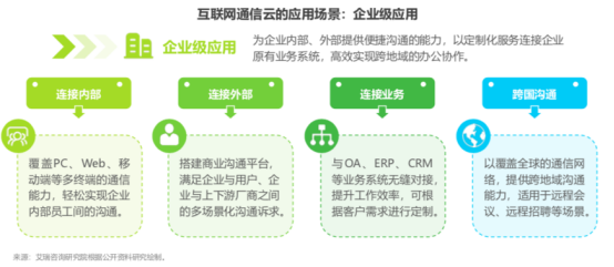 5G时代互联网通信云展现三类应用场景 迎来产业